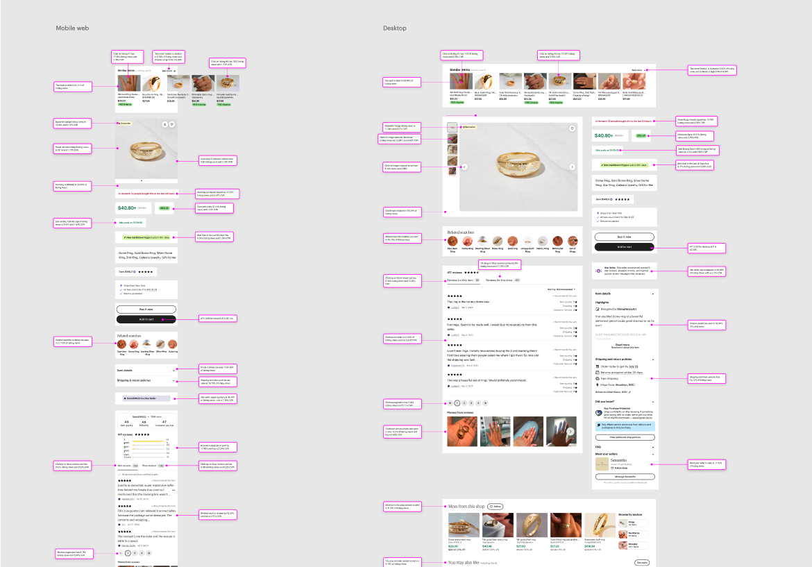 An annotated anatomy of the existing mobile web and desktop listing page, with notes mapped to parts of the interface.