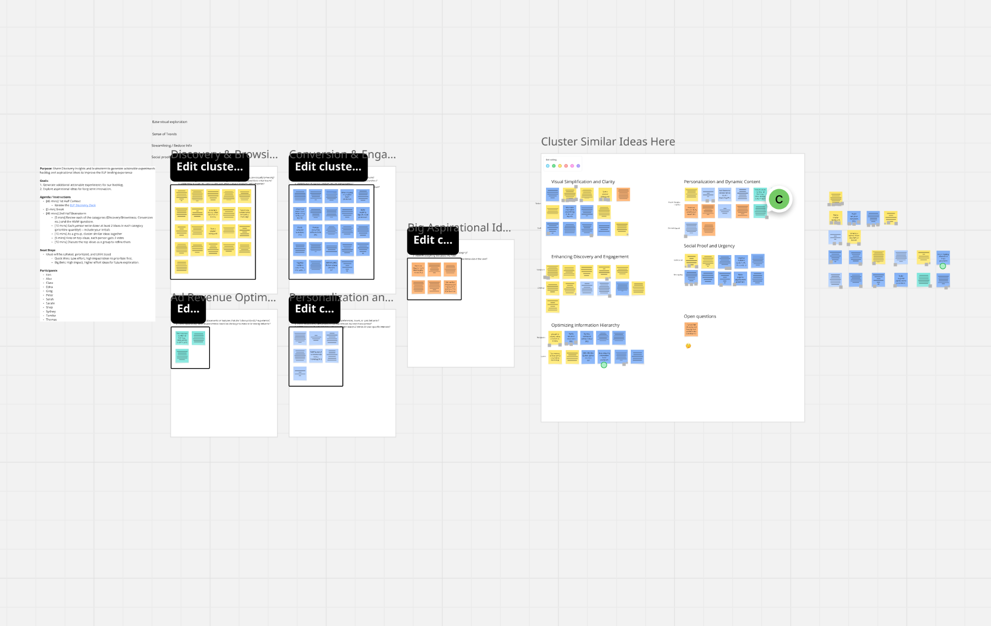 A dense clustering board from a collaborative brainstorm, showing groups of related opportunities.