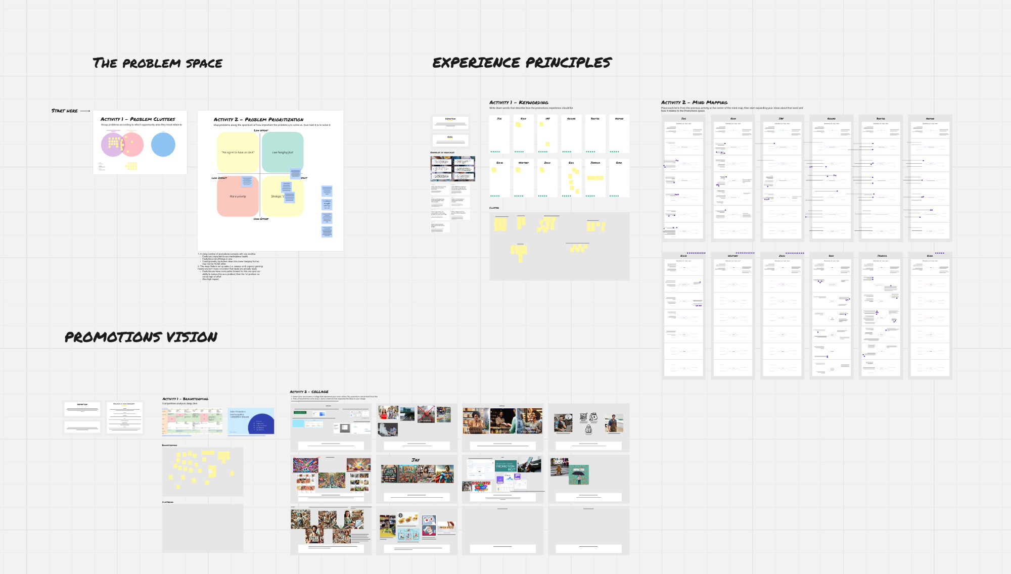 Workshop board showing the progression from the problem space to experience principles to a Promotions vision. Fine detail is intentionally hard to read.